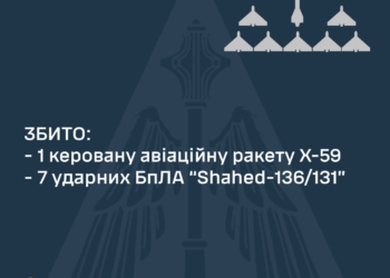 ​​Вночі збито ракету Х-59 та 7 із 7 «шахедів»