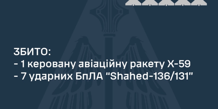 Вночі збито ракету Х-59 та 7 із 7 «шахедів»