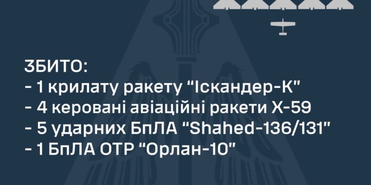 Комбінована російська атака на Дніпропетровщину: вранці над Україною збито 11 ворожих цілей