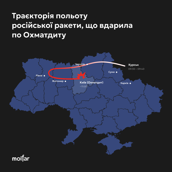 Вони обстріляли “Охматдит”. Розслідувачі встановили причетних до цього російських військових  2