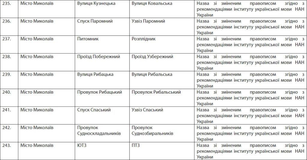 Вулиці Бабіча, Бедзая, Храпка, Логінова, Гуссіді, Креміня, Вадатурського, Зебека… У Миколаєві перейменовано вулиці (ПЕРЕЛІК) 36