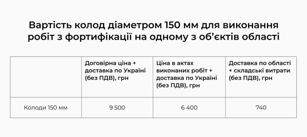 На питну воду для Миколаєва ще немає грошей, а щодо міського водогону і фортифікацій, треба перевірити, чи не крали там, - Кім (ВІДЕО) 6