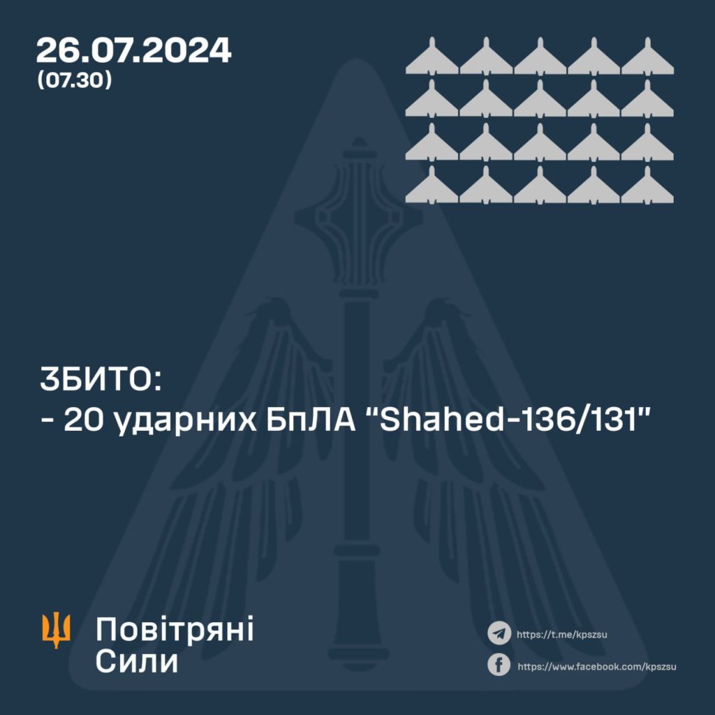 Ворог знову вночі атакував Україну ракетою і шахедами - 20 дронів збили 2