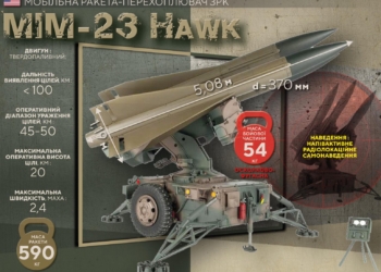 Україна в вересні отримає від Іспанії ЗРК Hawk