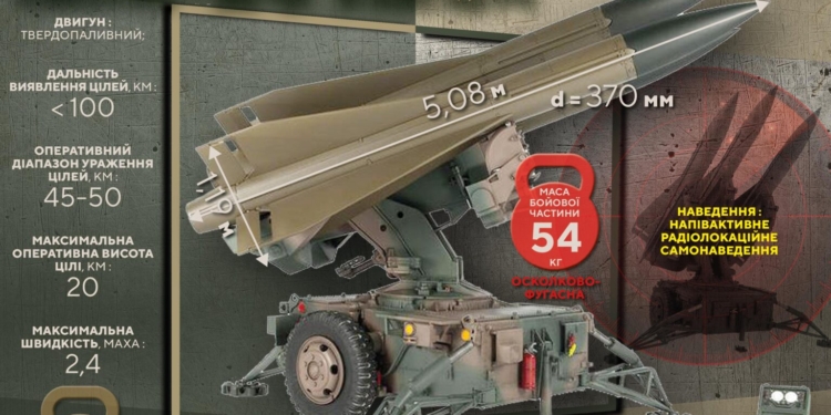 Україна в вересні отримає від Іспанії ЗРК Hawk