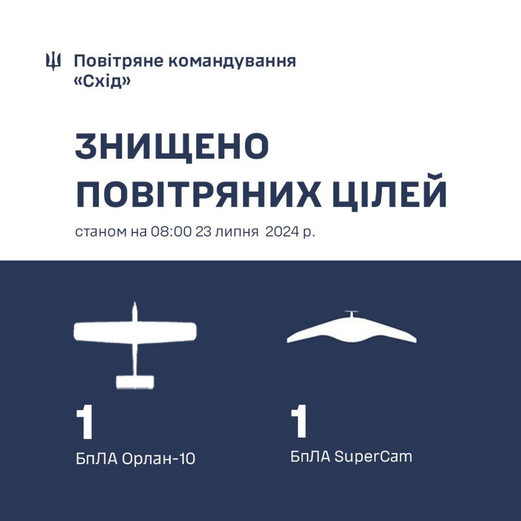 Орлан, Суперкам, Зала - за добу ППО збила 7 дронів-розвідників 2