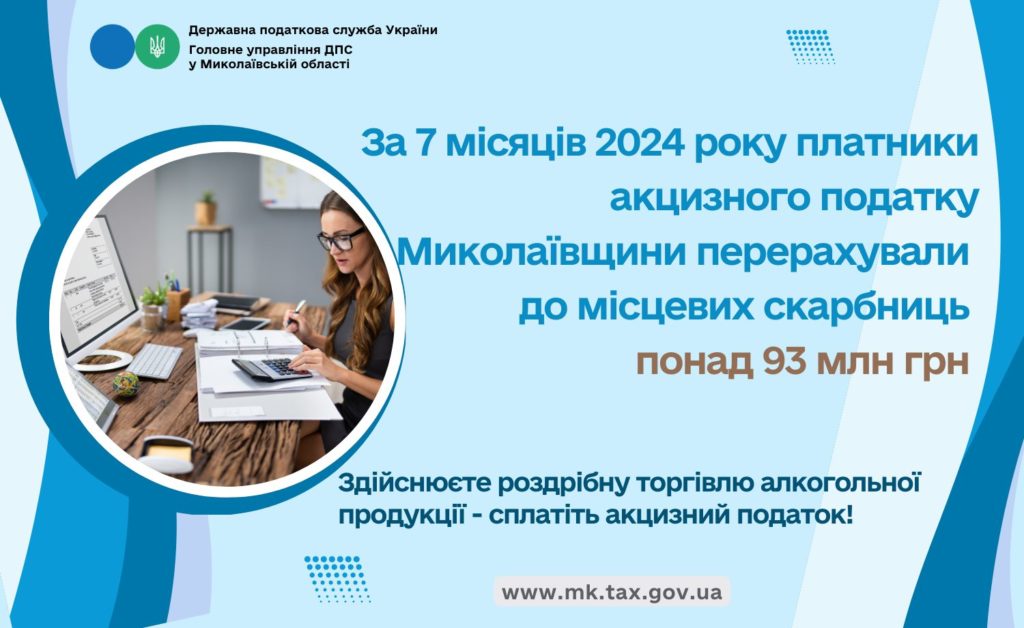 За 7 місяців 2024 року платники акцизного податку Миколаївщини перерахували до місцевих бюджетів понад 93 млн грн 1