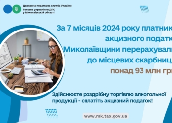 За 7 місяців 2024 року платники акцизного податку Миколаївщини перерахували до місцевих бюджетів понад 93 млн грн