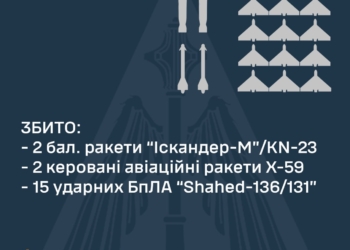 Збито 4 із 6 ракет та 15 із 16 «шахедів»
