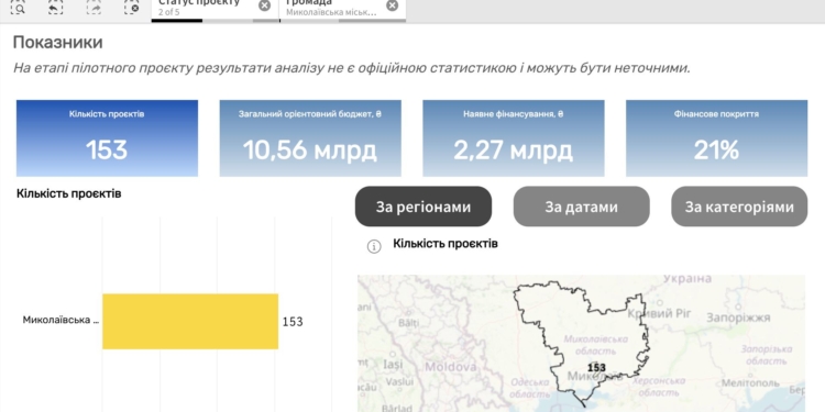 У систему DREAM додали проєкти з відбудови Миколаєва вже на ₴10,56 млрд
