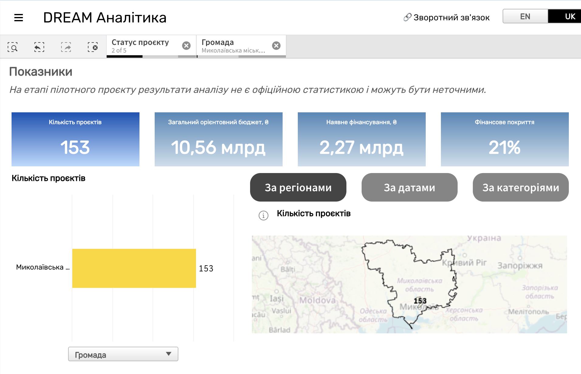 У систему DREAM додали проєкти з відбудови Миколаєва вже на ₴10,56 млрд