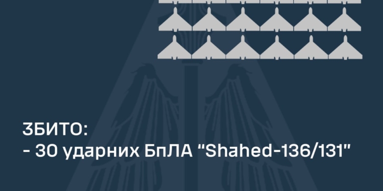 Вночі над Україною збито 30 ворожих «шахедів»