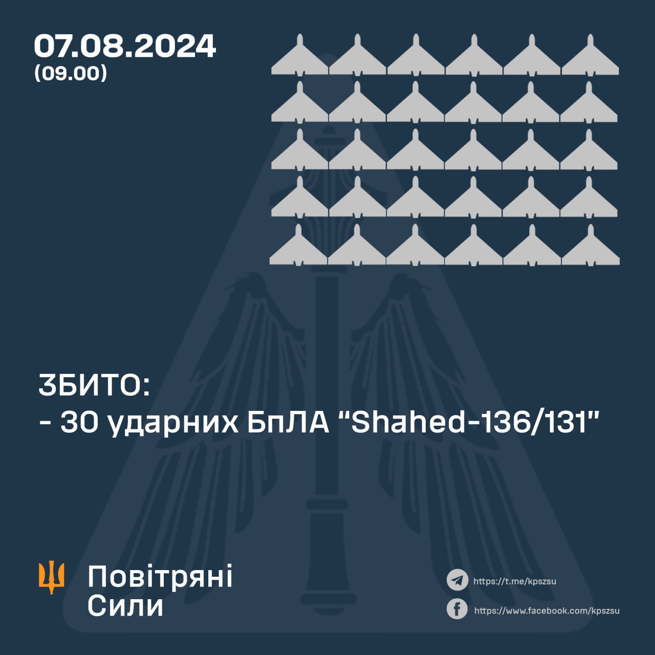 Вночі над Україною збито 30 ворожих «шахедів»