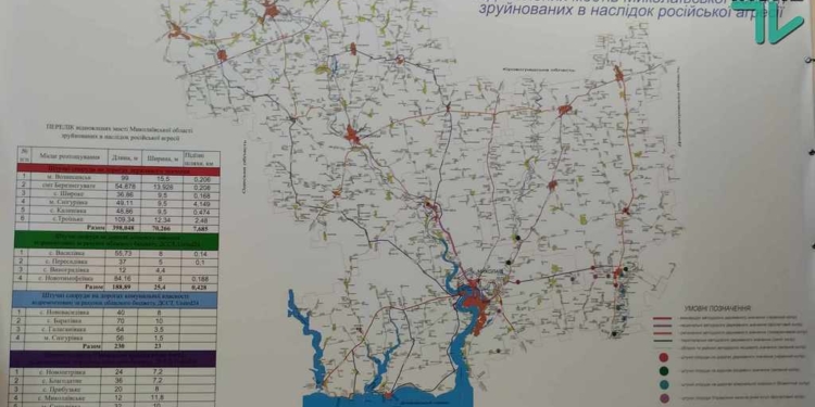 20 із 21-го – Миколаївщина майже на 100% впоралась з відновленням мостів, зруйнованих росіянами (ФОТО)