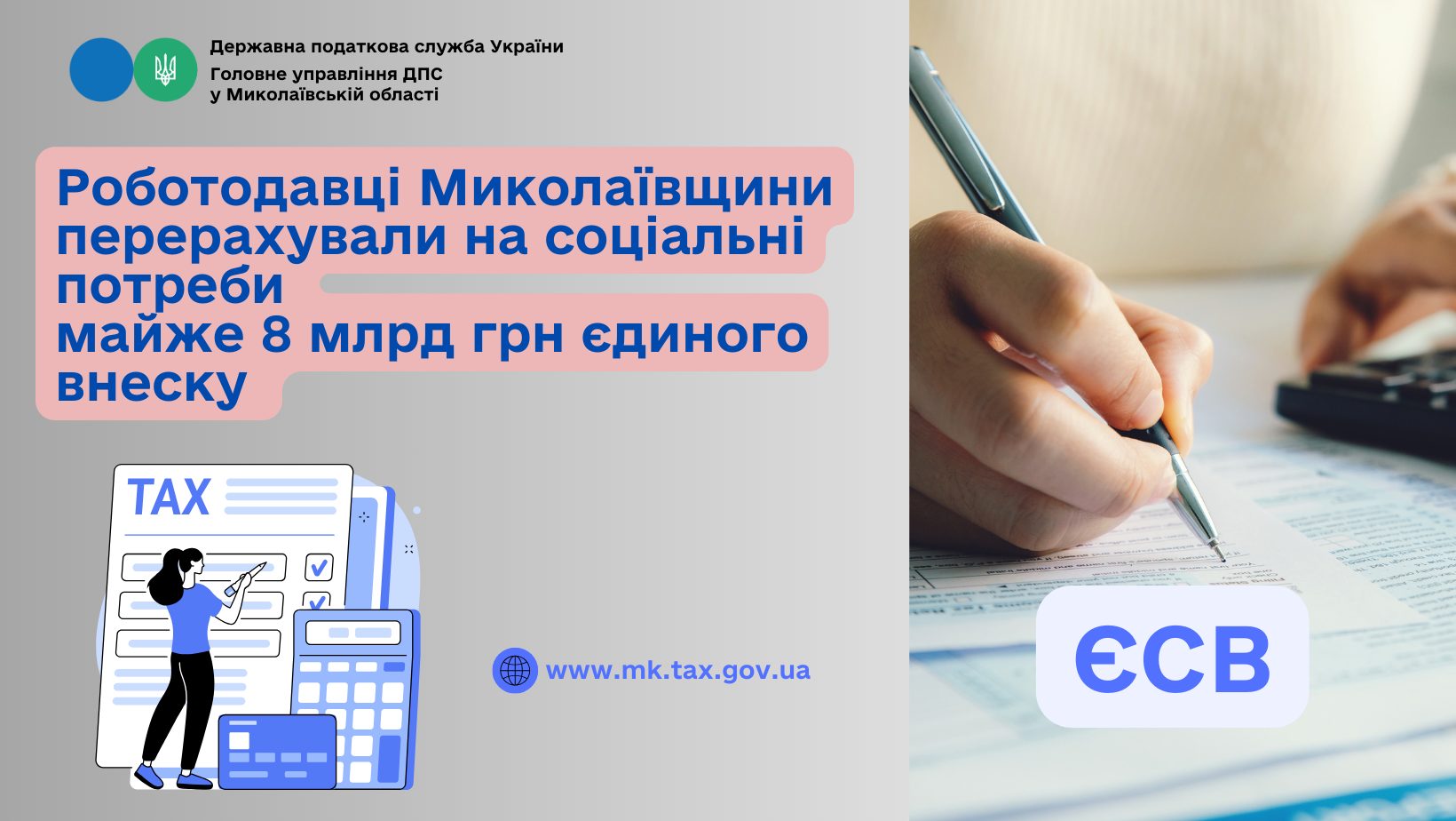 Роботодавці Миколаївщини перерахували на соціальні потреби майже 8 млрд. грн. єдиного внеску