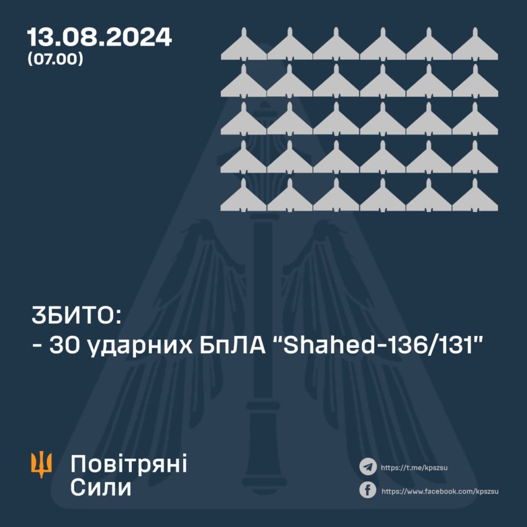 Вночі над Україною збили 30 дронів - летіло більше 2