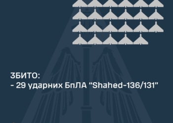Вночі захисники українського неба збили 29 із 29 «шахедів»