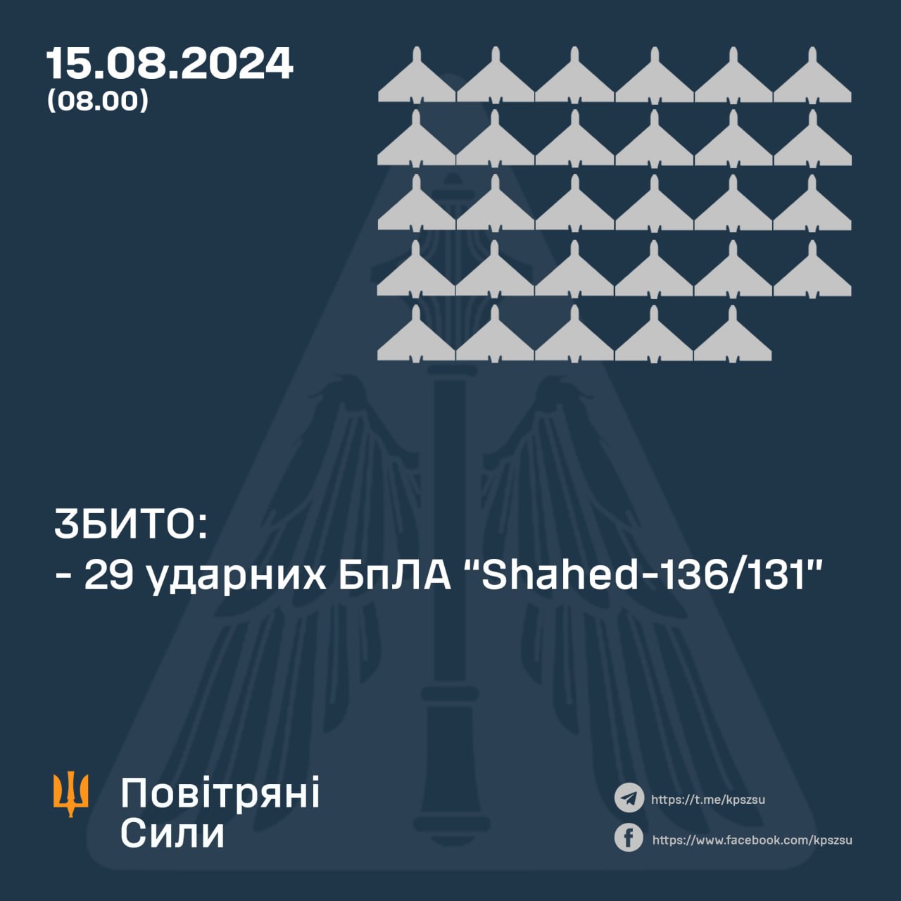 Вночі захисники українського неба збили 29 із 29 «шахедів»