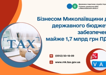 Бізнесом Миколаївщини до державного бюджету забезпечено майже 1,7 млрд. грн. ПДВ
