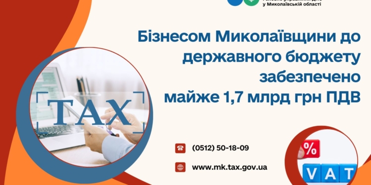 Бізнесом Миколаївщини до державного бюджету забезпечено майже 1,7 млрд. грн. ПДВ