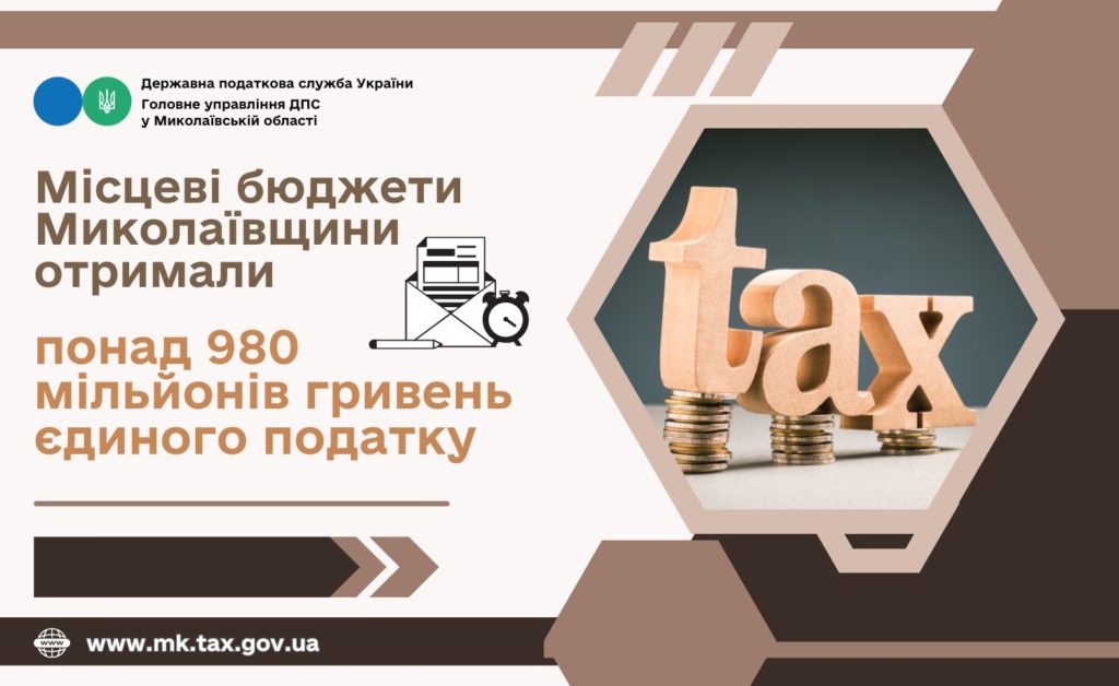 Місцеві бюджети Миколаївщини отримали понад 980 млн.грн. єдиного податку 1