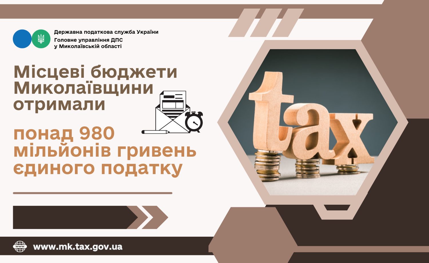 Місцеві бюджети Миколаївщини отримали понад 980 млн.грн. єдиного податку