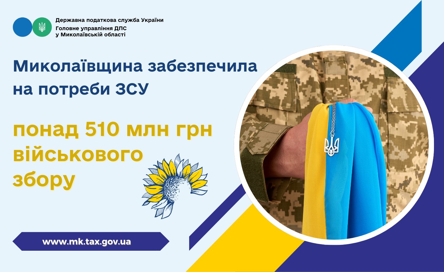 Миколаївщина забезпечила на потреби ЗСУ понад 510 млн.грн. військового збору