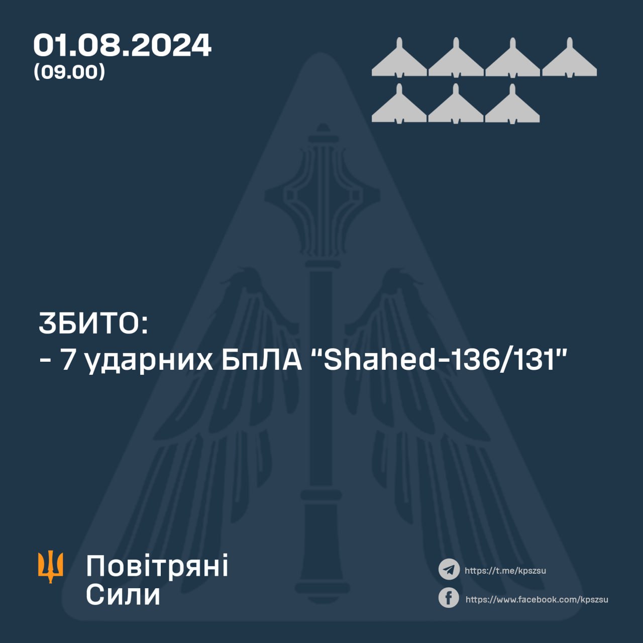 Вночі над Україною збито 7 ворожих «шахедів»