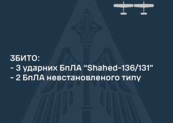 Вночі над Україною збито 5 ворожих БпЛА
