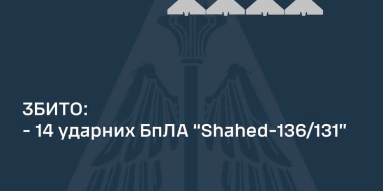 Вночі над Україною збито 14 із 14 «шахедів»