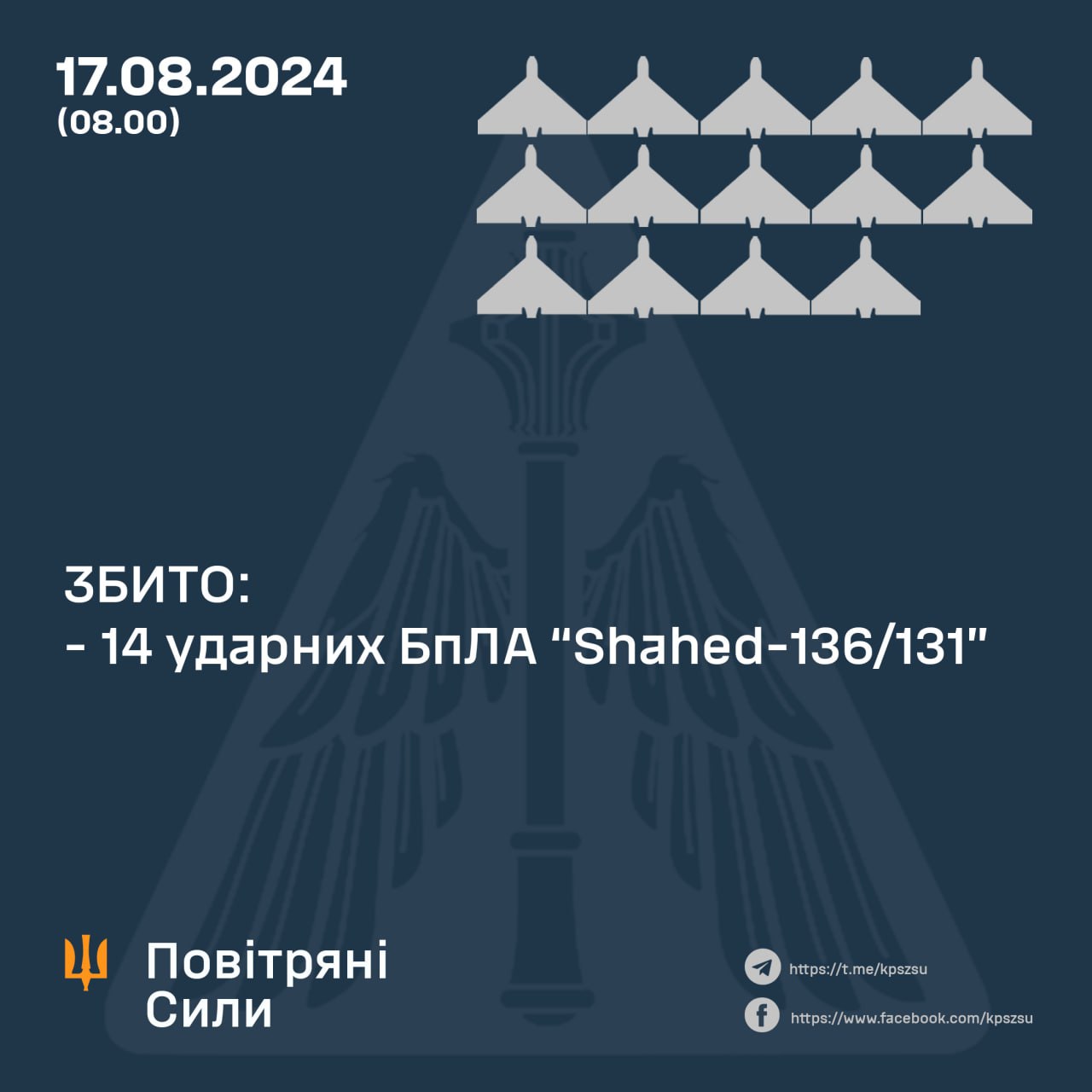 Вночі над Україною збито 14 із 14 «шахедів»