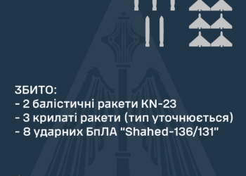 Вночі збито 8 «шахедів» та 5 ракет