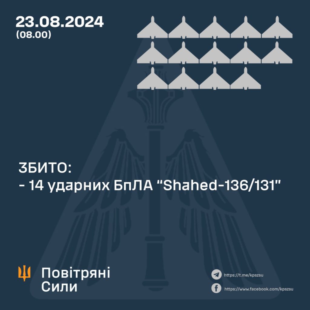 Вночі над Україною збили 14 дронів. Ракети - ні 2