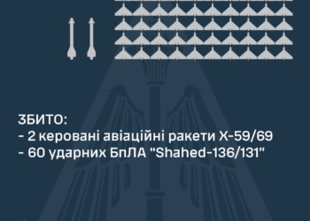 Вночі над Україною збито 2 із 3 КАР Х-59/69 та 60 із 74 ударних БпЛА