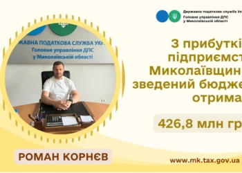 З прибутків підприємств Миколаївщини зведений бюджет отримав 426,8 млн.грн.