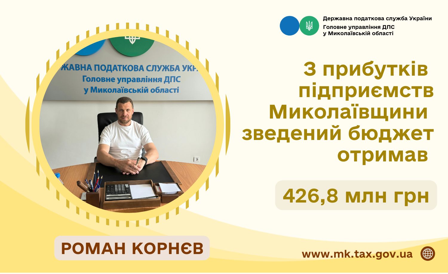 З прибутків підприємств Миколаївщини зведений бюджет отримав 426,8 млн.грн.