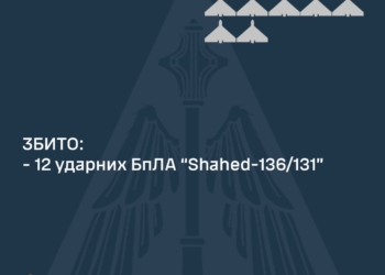 Вночі над Україною було збито 12 «шахедів»