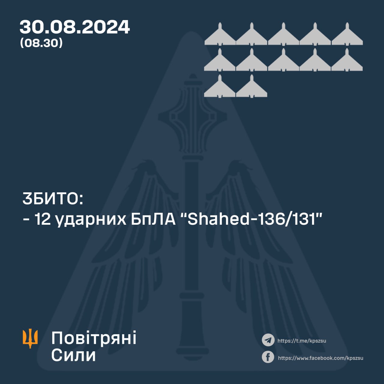 Вночі над Україною було збито 12 «шахедів»