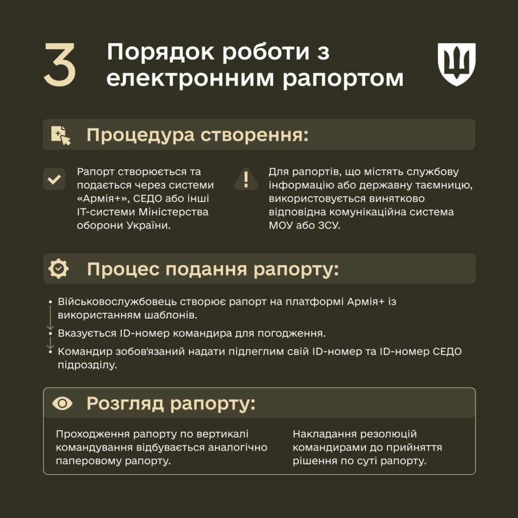 Міноборони запровадило нові правила подання та розгляду рапортів військових 8