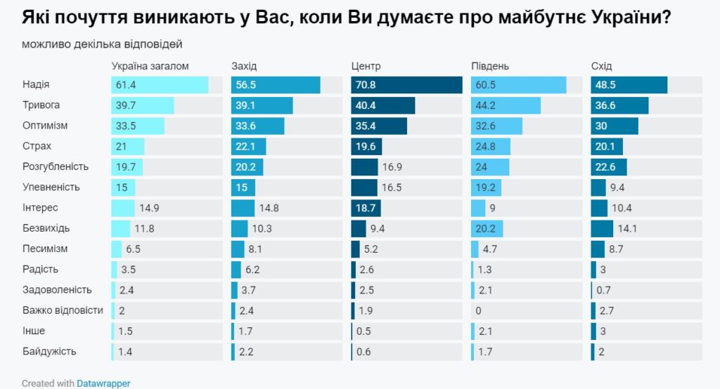 Переважна більшість українців пишаються громадянством. Хоча на півдні - ніби трохи цього соромляться (ІНФОГРАФІКА) 14