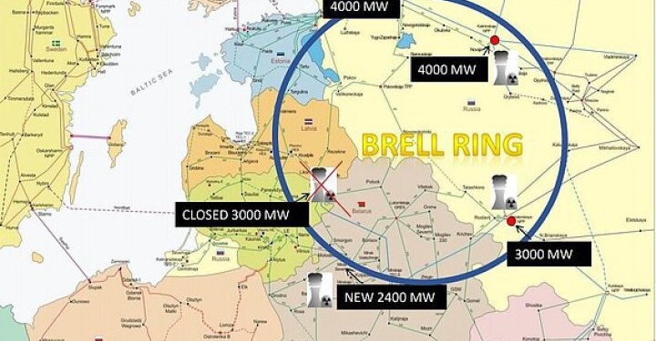 Роз’єднання енергокільця Білорусі, Росії, Естонії, Латвії та Литви майже завершене