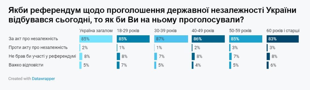 Переважна більшість українців пишаються громадянством. Хоча на півдні - ніби трохи цього соромляться (ІНФОГРАФІКА) 12