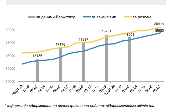 В уряді пояснили зростання зарплат в Україні: кому платять найбільше