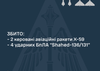 Вночі над Україною збито 4 ворожих «шахеда» та дві ракети