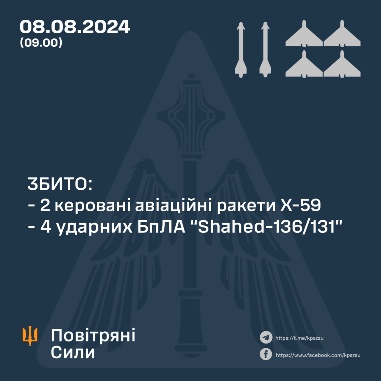 Вночі над Україною збито 4 ворожих «шахеда» та дві ракети