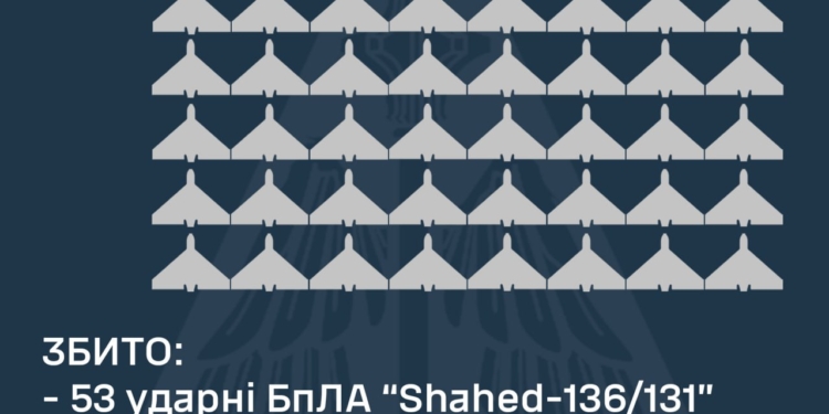 53 БПЛА знищено над Україною вночі