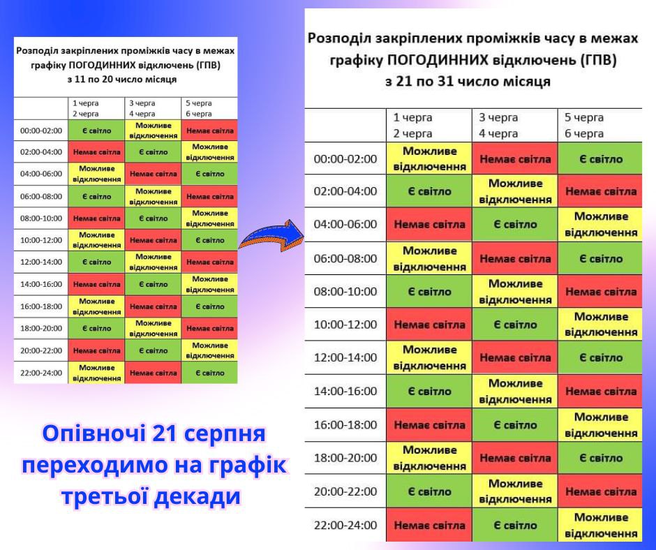 Внесено зміни у графік погодинних вимкнень електроенергії 2