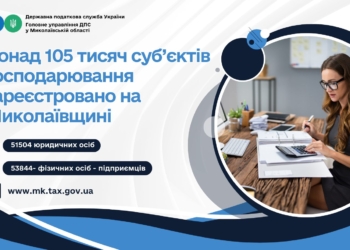 На Миколаївщині зареєстровано понад 105 тисяч суб’єктів господарювання