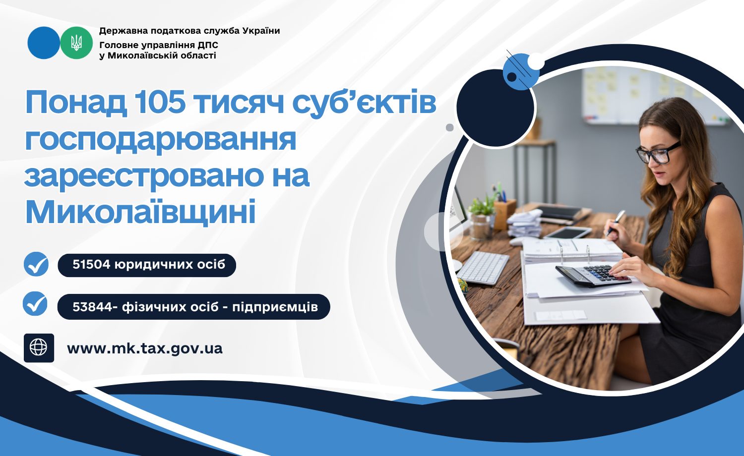 На Миколаївщині зареєстровано понад 105 тисяч суб’єктів господарювання