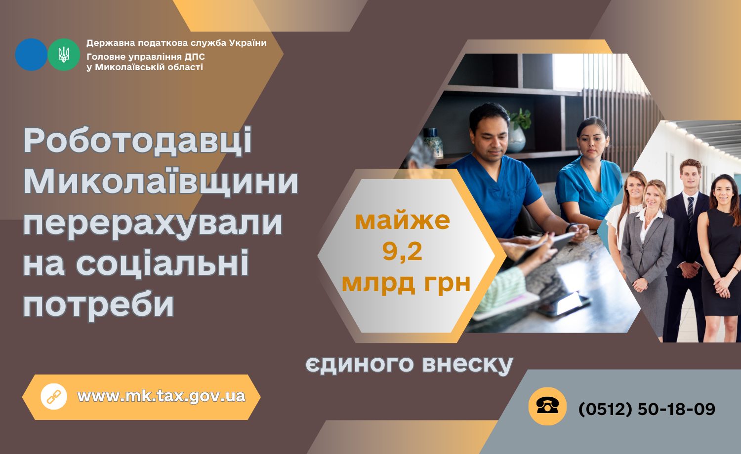 Роботодавці Миколаївщини перерахували на соціальні потреби майже 9,2 млрд.грн. єдиного внеску